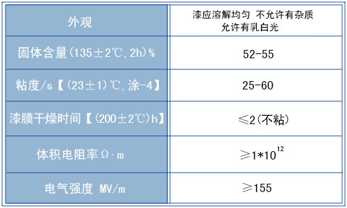 1053有（yǒu）機矽絕緣（yuán）漆（qī）